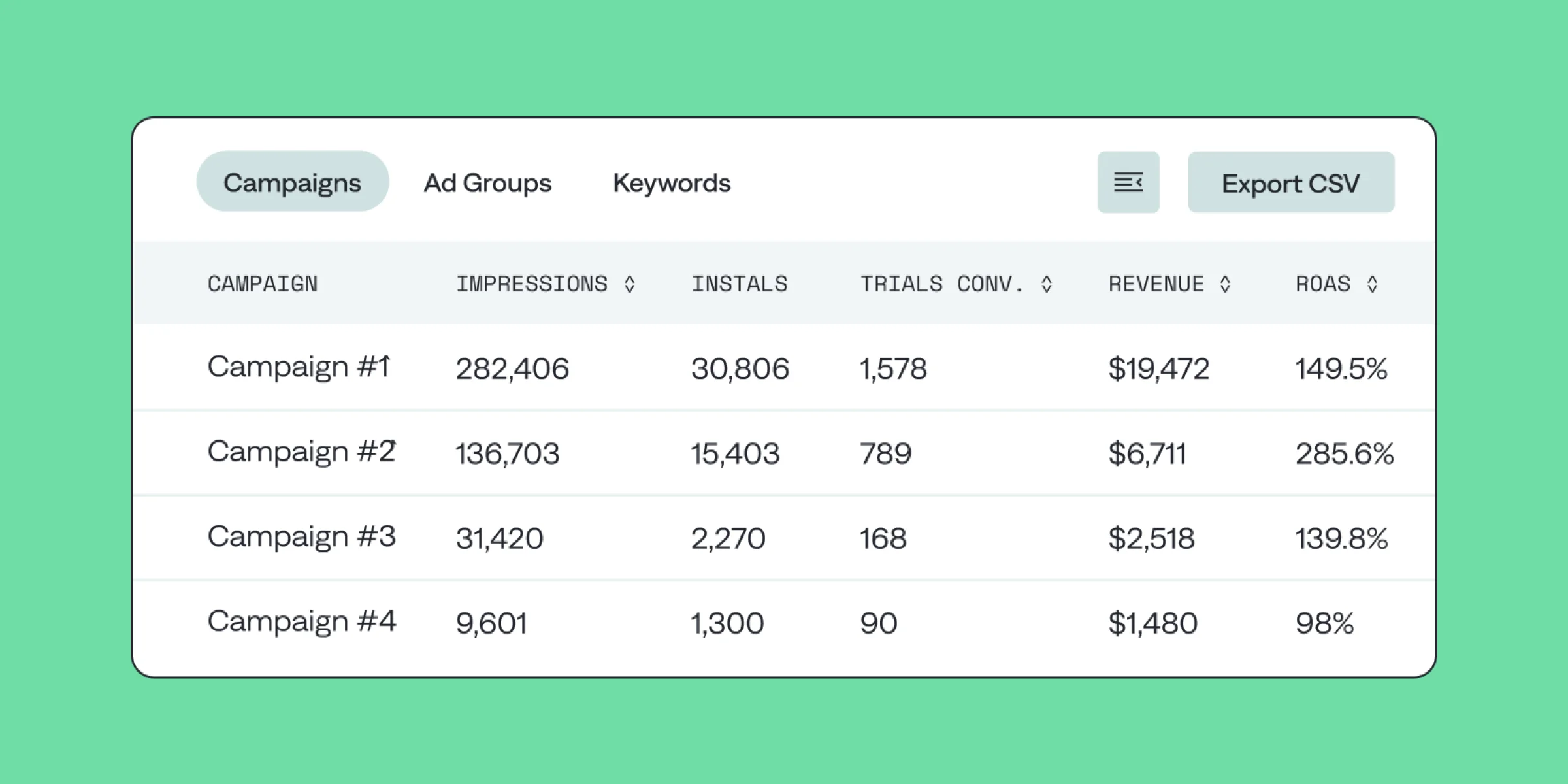 apple search ads roas 