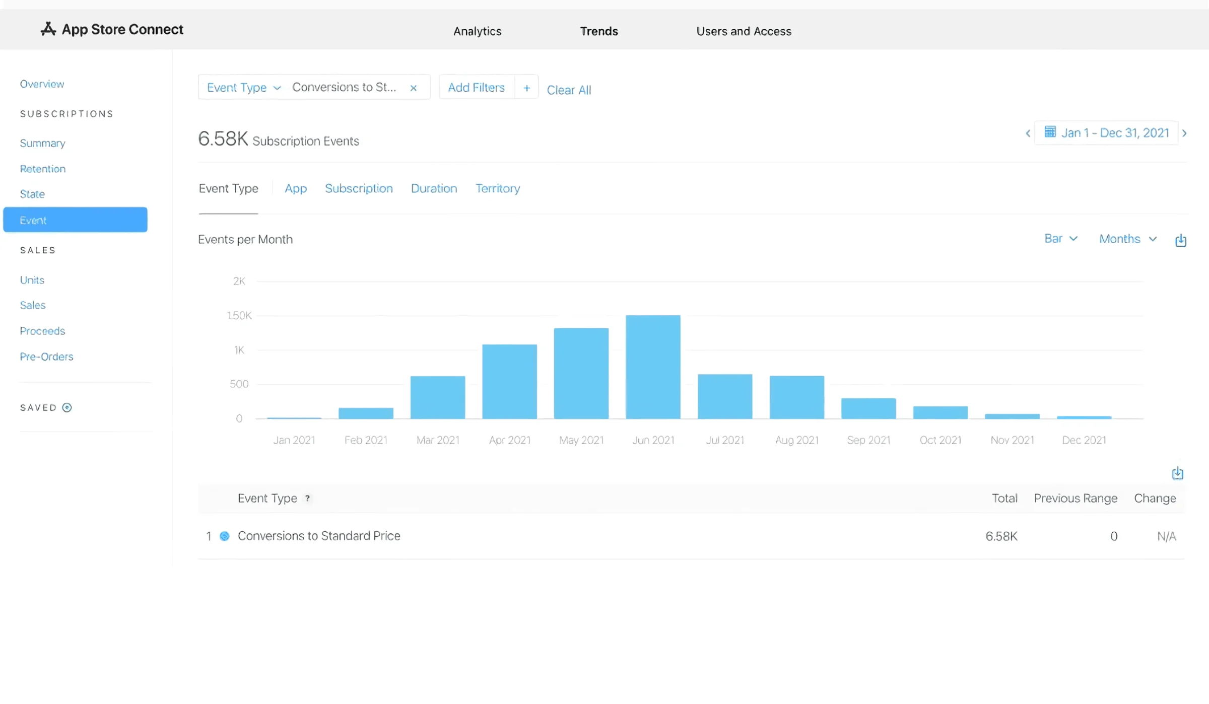 subscription app growth analytics