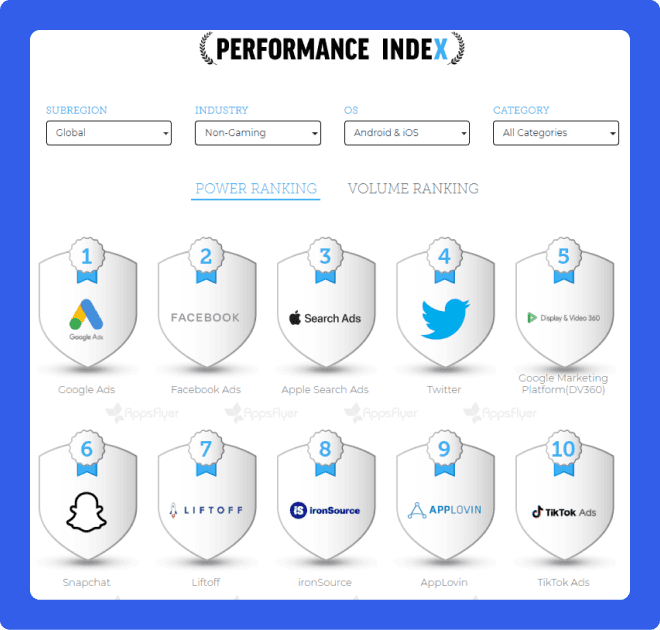 8 Tips on How to Set Up Mobile Analytics Like a Pro