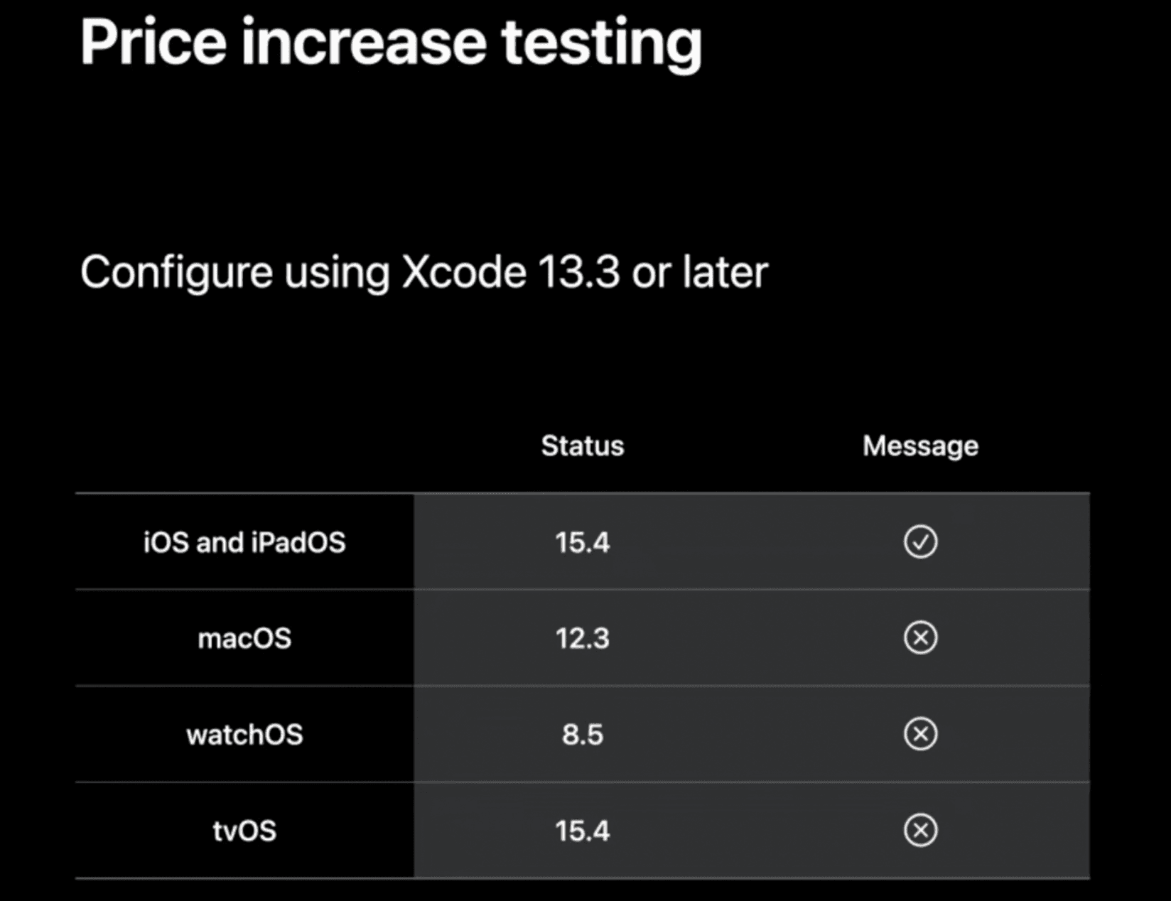What’s new in StoreKit testing | WWDC22 updates