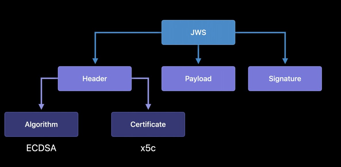 What is StoreKit 2 and What Are Its New Features?