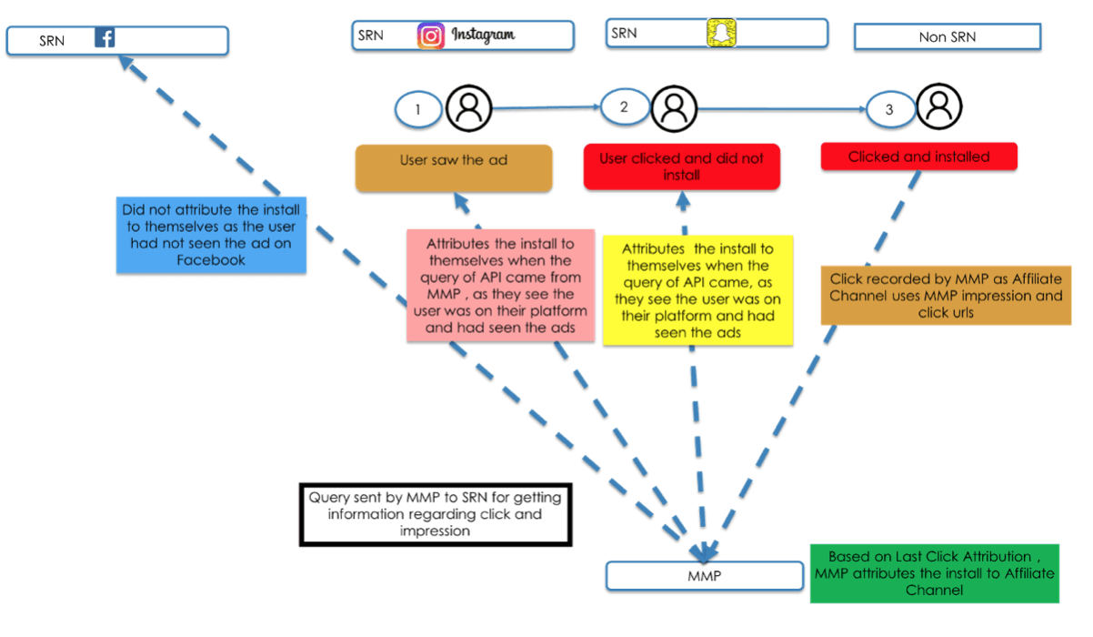 Apple iOS 15: feature updates and SKAdNetwork raw postbacks