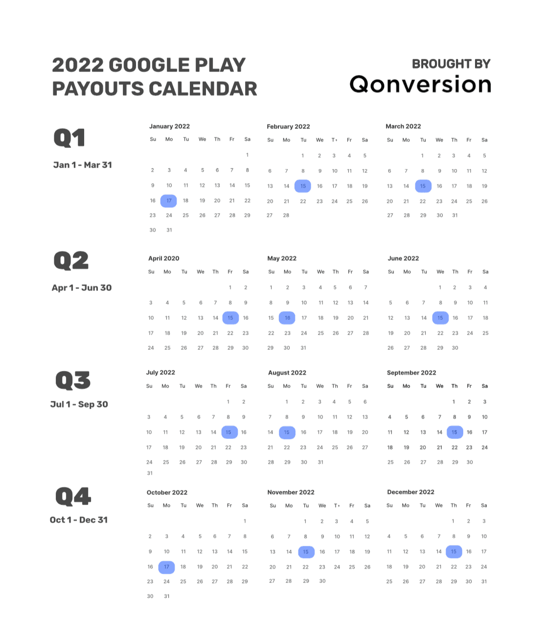 Google Play 2022 Payouts Calendar: 6 things to consider