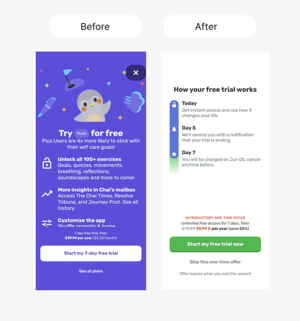 Finch App Paywall A/B Tests