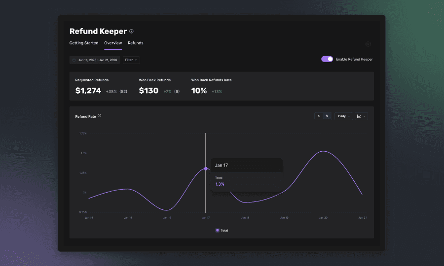 January shipped: LTV analytics, 2FA, video paywalls, and more