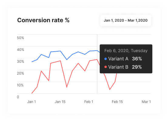 app pricing a/b test results and conversion analytics