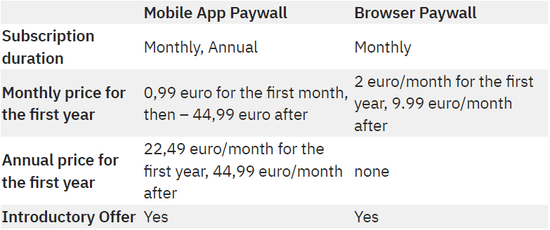 The Wall Street Journal Mobile vs. Browser Paywall
