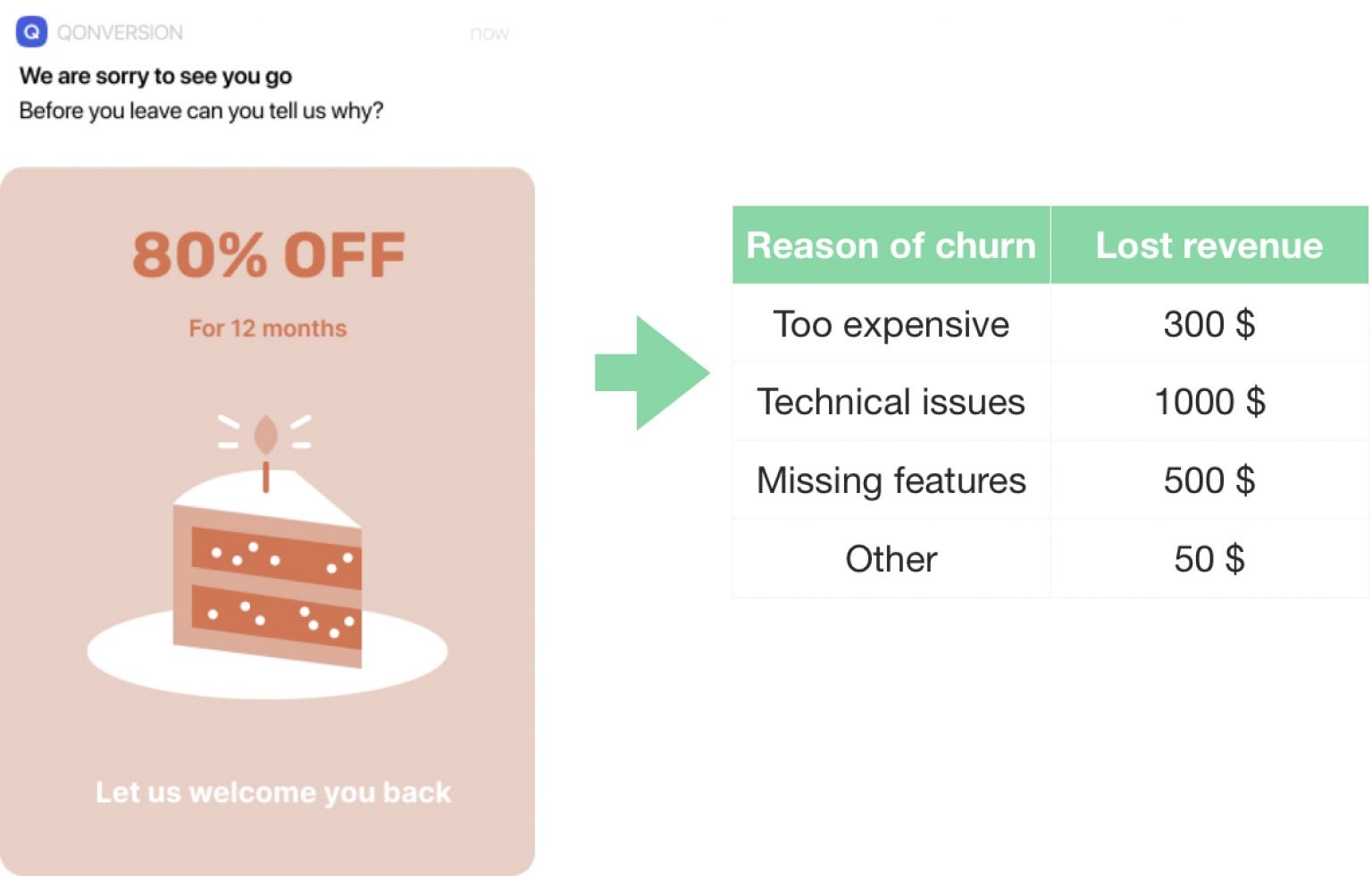 Churn Prevention Strategies for Subscription Apps