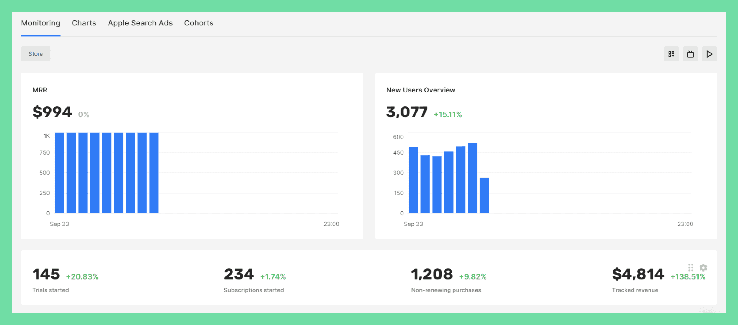 Qonversion dashboard
