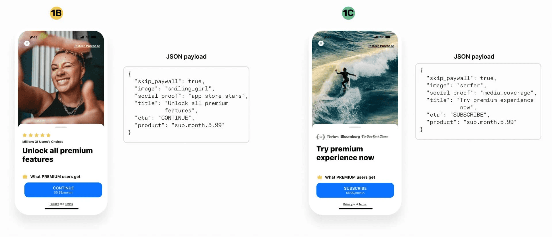 paywall a/b test template for subscription app