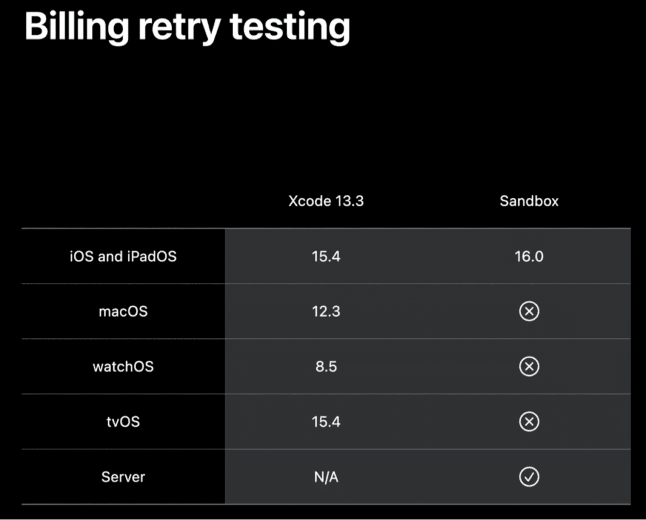 What’s new in StoreKit testing | WWDC22 updates