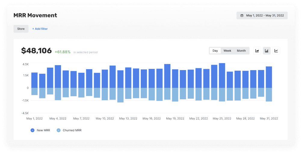 December Product Update: MRR, S3 & Google Cloud export & more