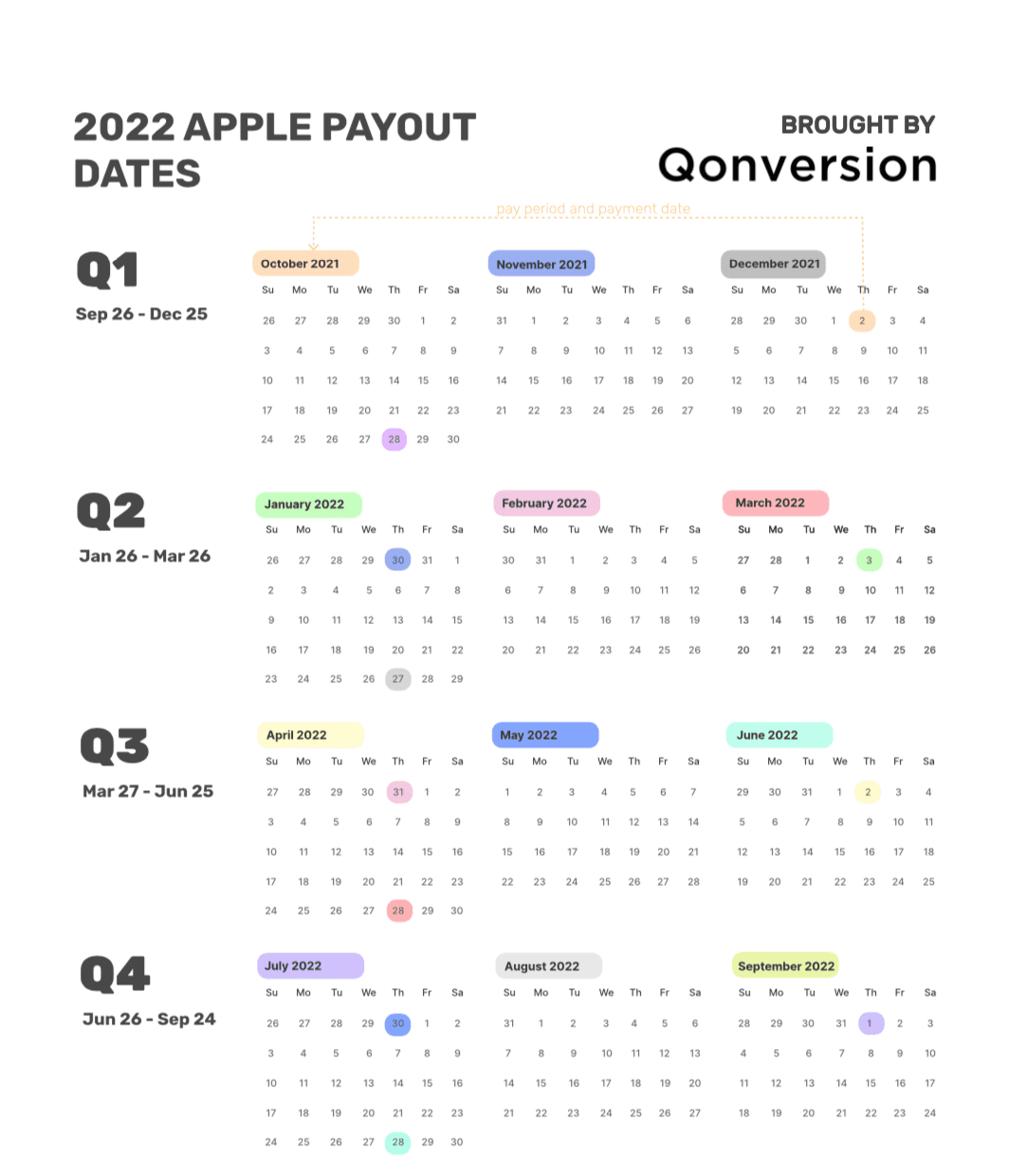 Apple fiscal payment calendar 2022