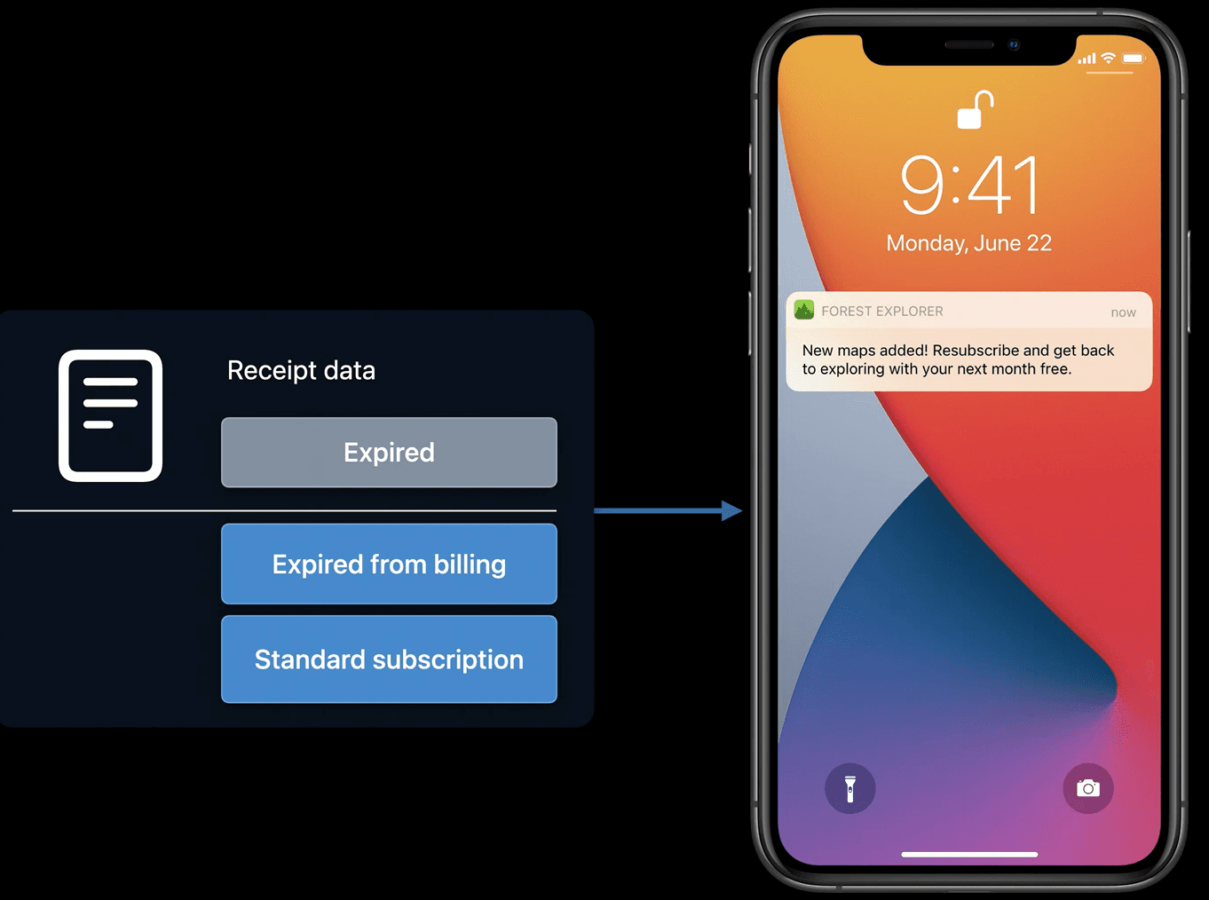Architecting Subscription Entitlement Engine