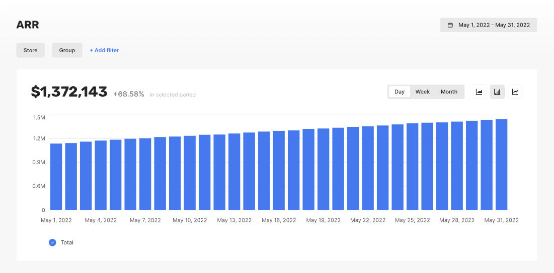 Annual Recurring Revenue and How to Calculate ARR