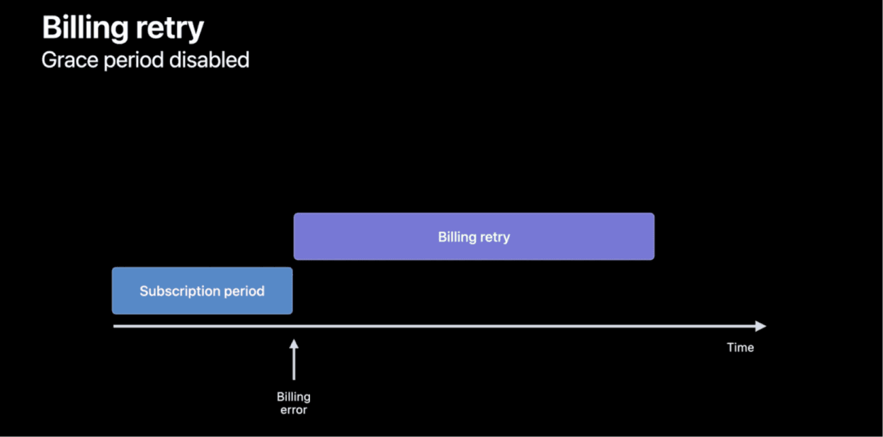What’s new in StoreKit testing | WWDC22 updates
