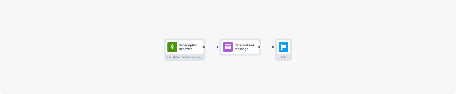 Maximize App Subscriptions: Integration of Qonversion with Pushwoosh