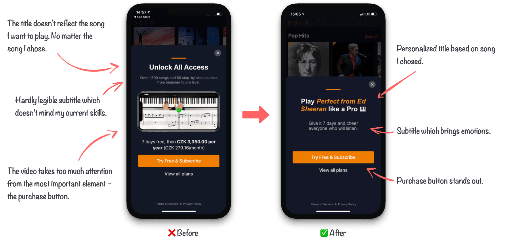 Paywall A.B test example Before/After