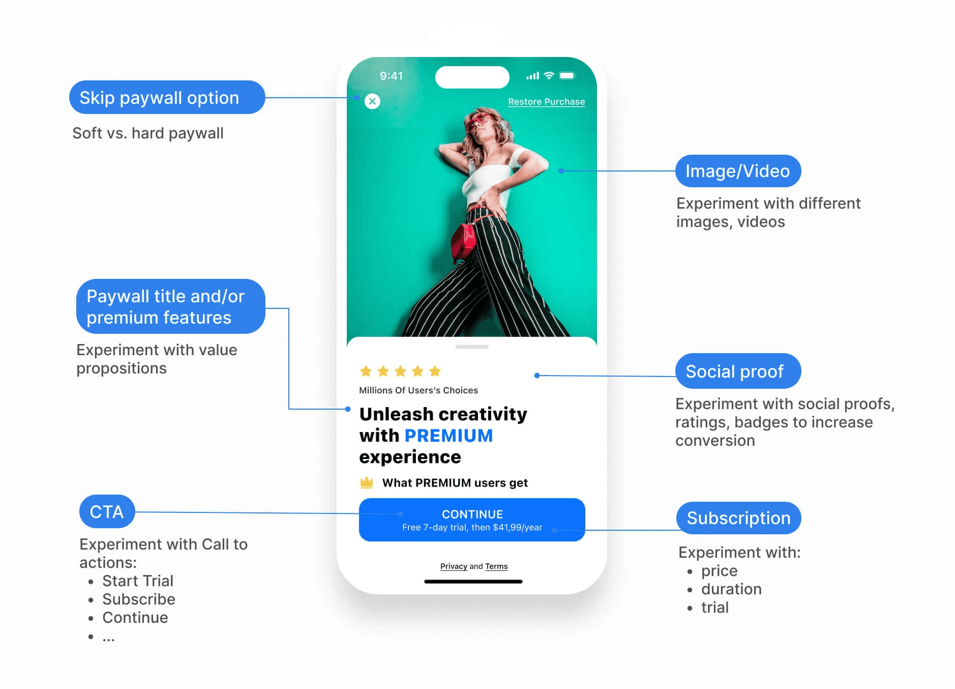 paywall elements explained