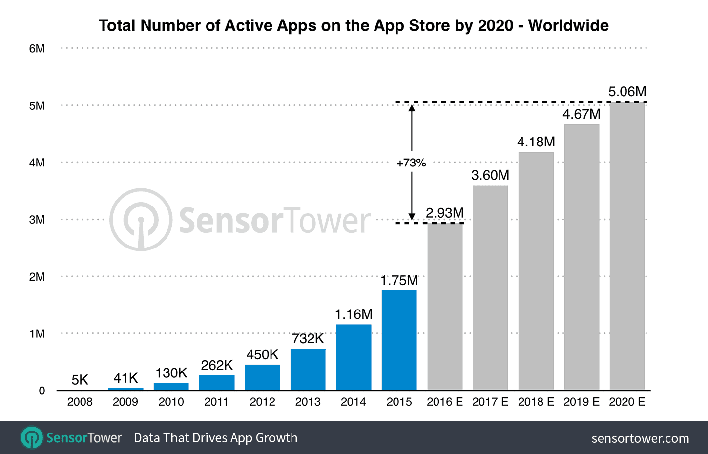 The Mobile App Market Leaders About iOS 14 and IDFA changes