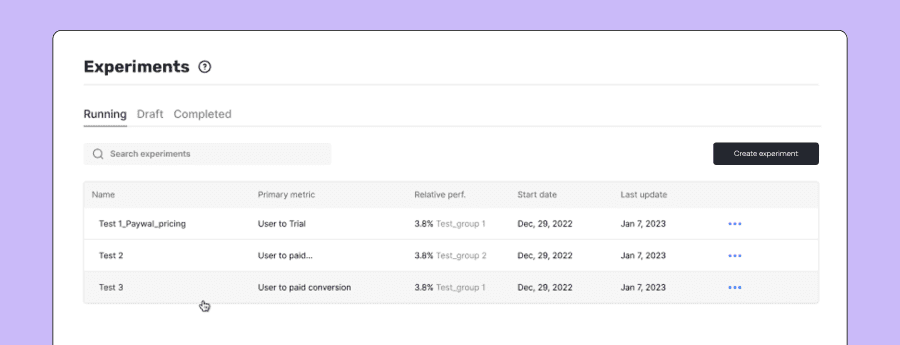 Paywall A/B testing run multiple tests