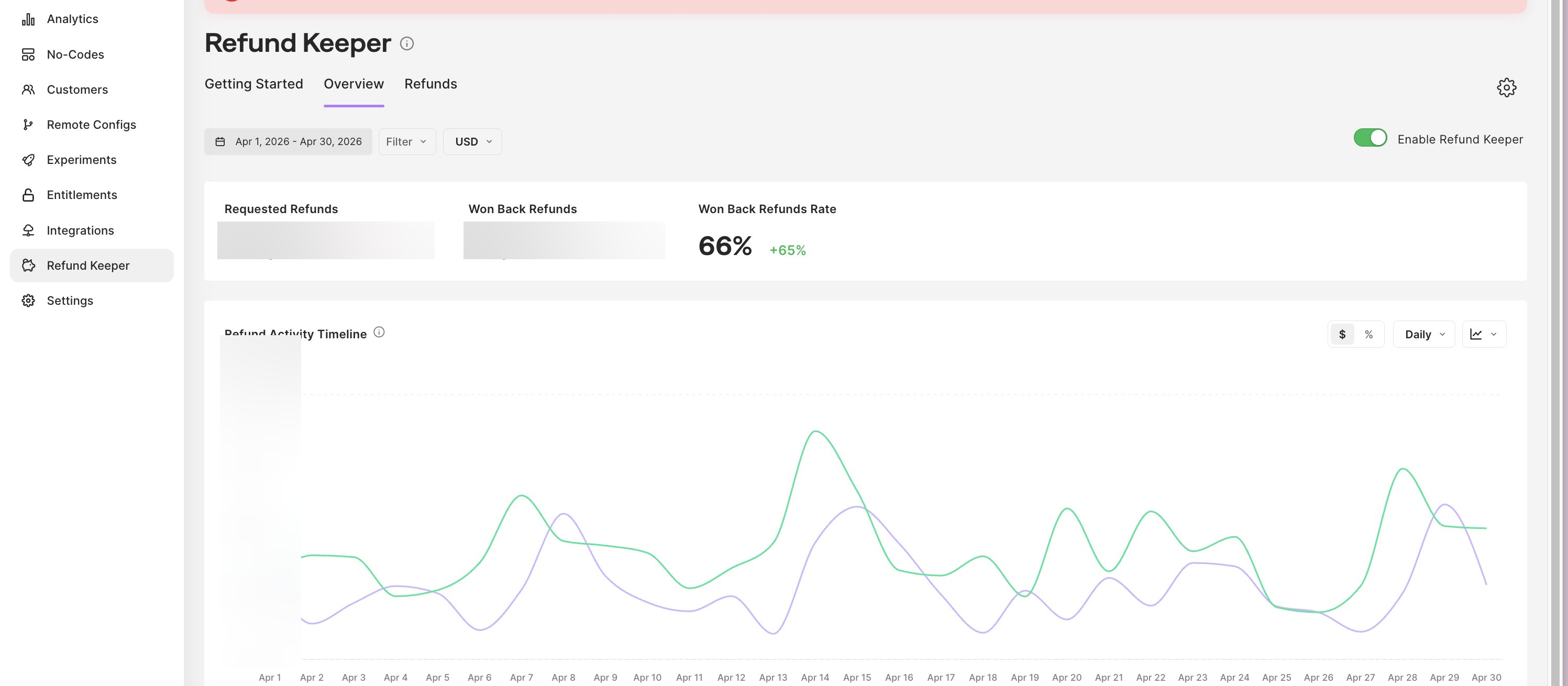 MobiSystems Refund Keeper dashboard showing a 66% Won Back Refunds Rate