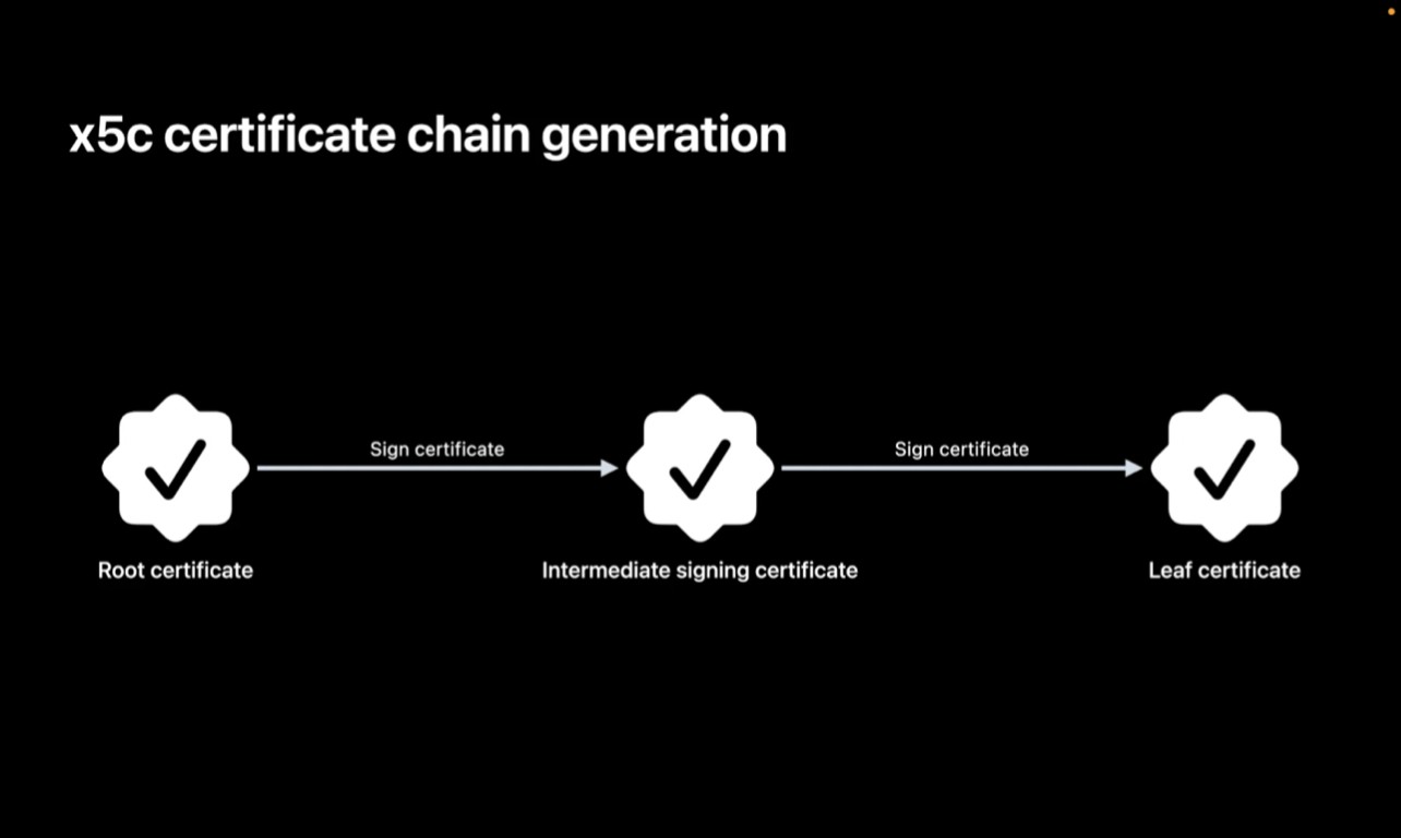 x5c certificate chain generation