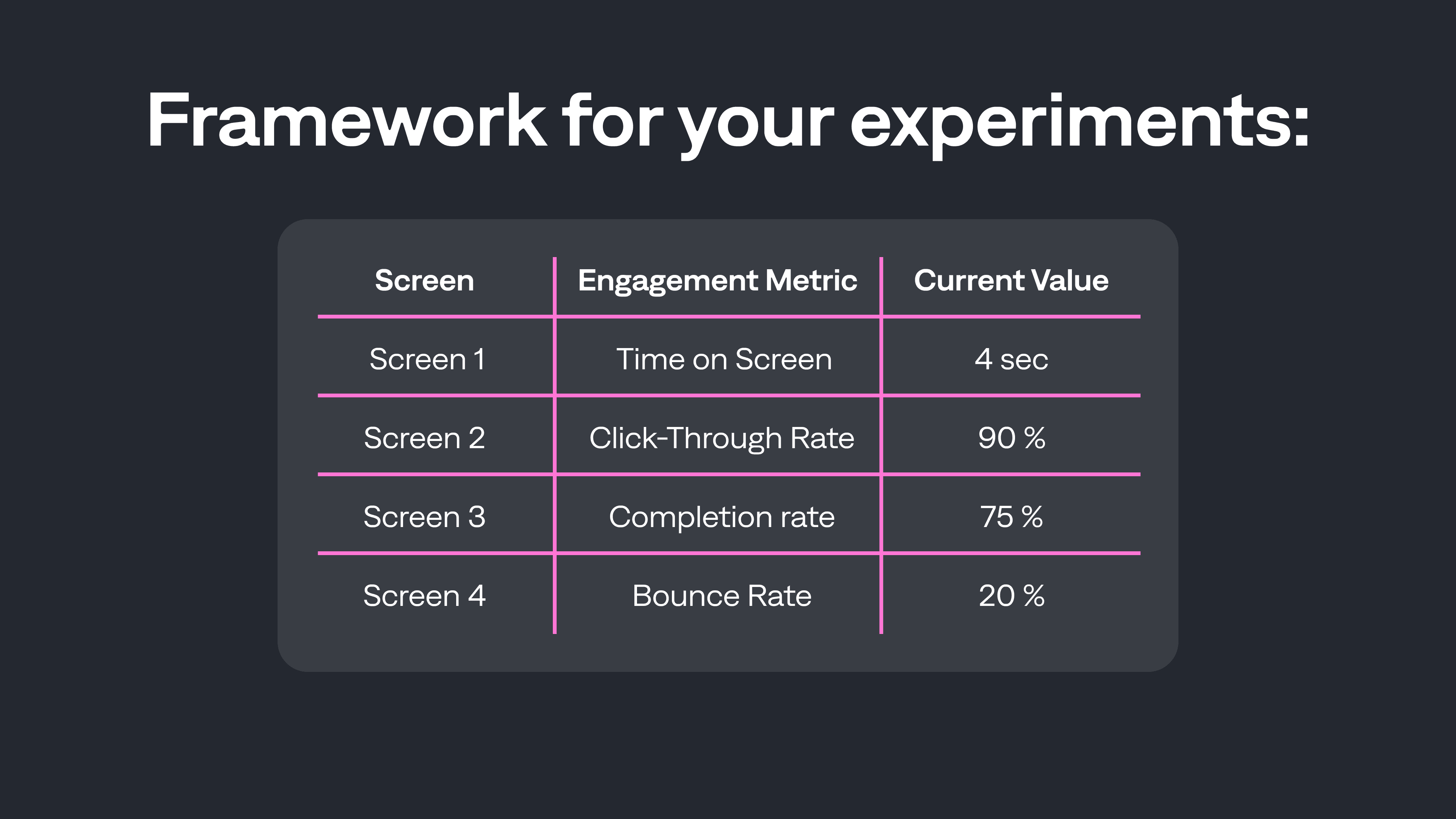 framework for your experiments