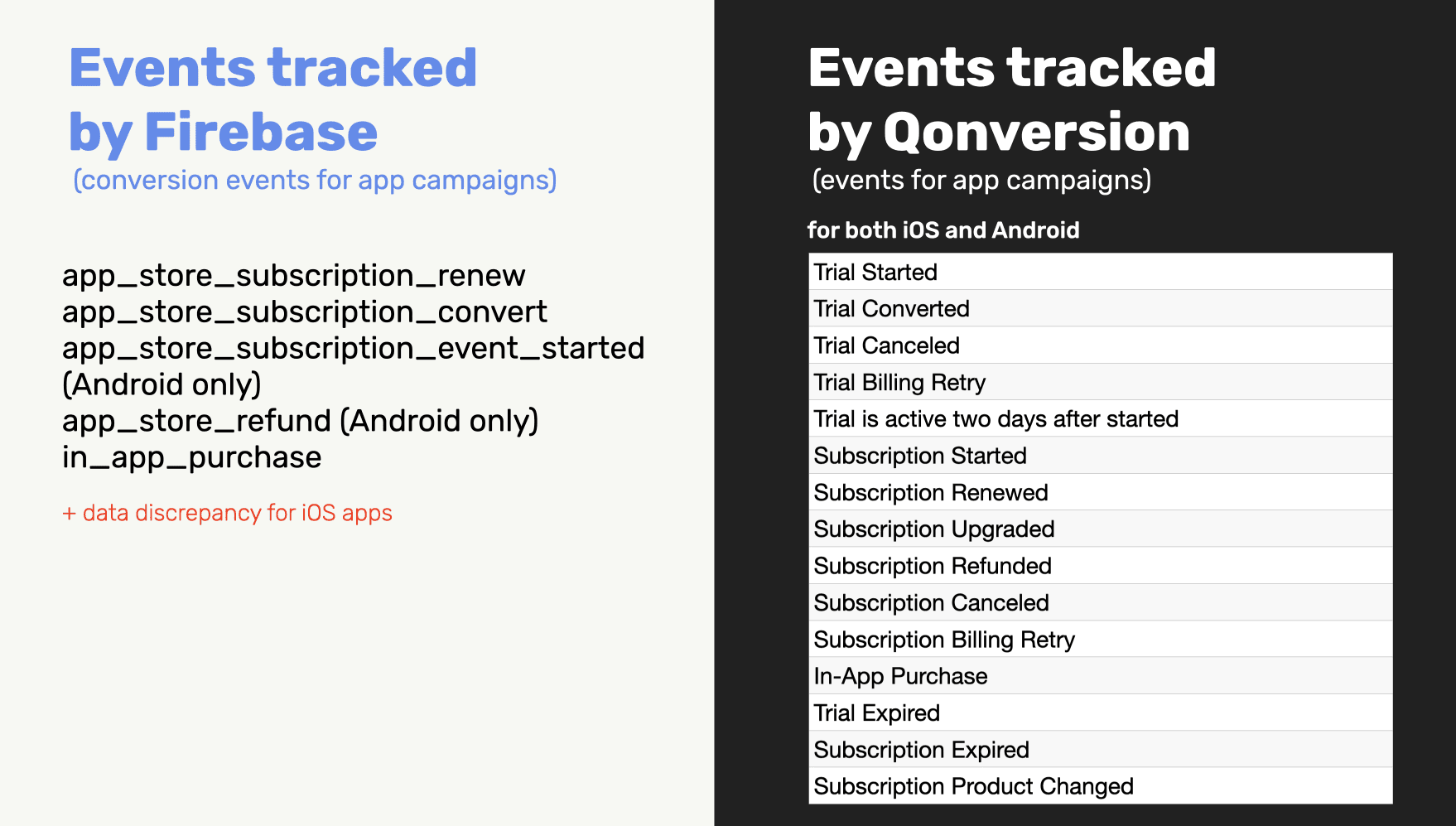 How to Send In-App Subscription Events to Firebase, Google Analytics, and Google Ads