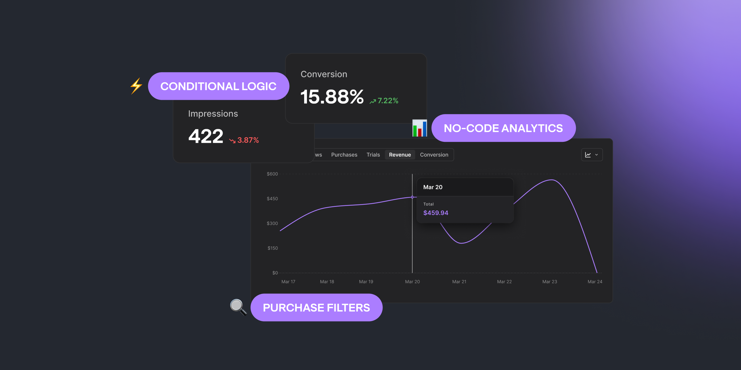Qonversion Late March 2026 Product Update
