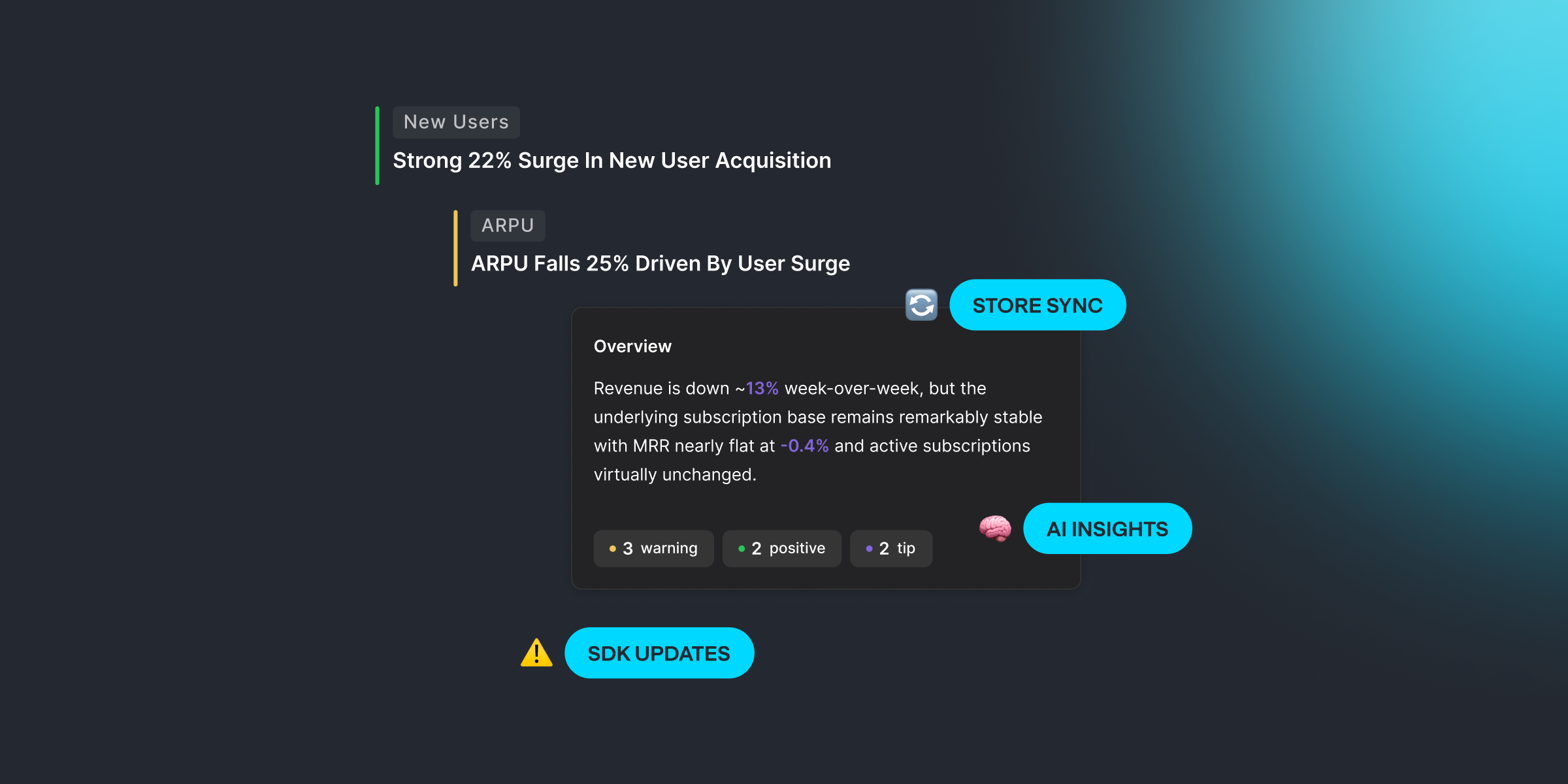 March 2026 Product Update — AI Insights and Store Products Sync