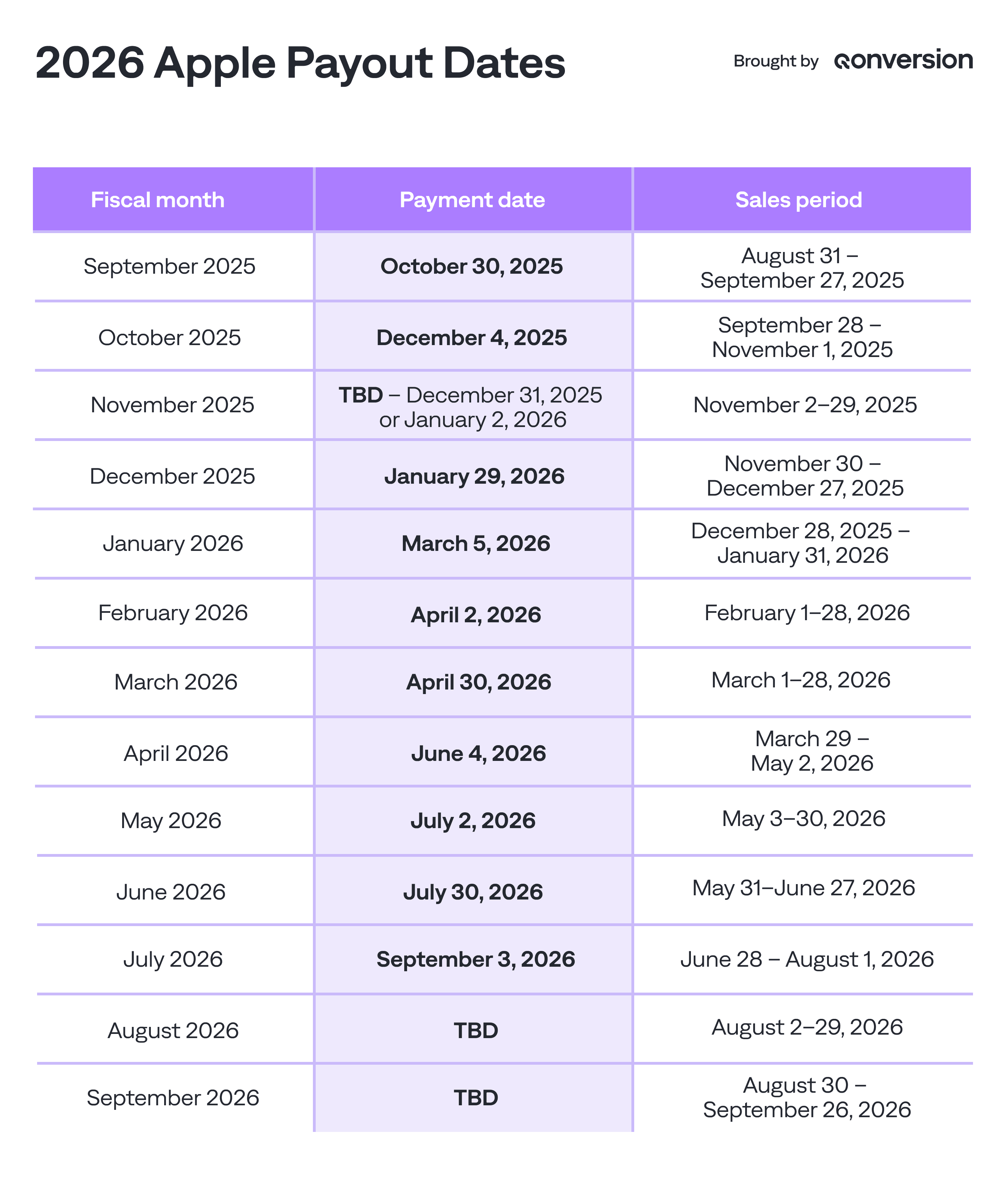 Apple Fiscal Calendar 2026: All Payment Dates for App Developers