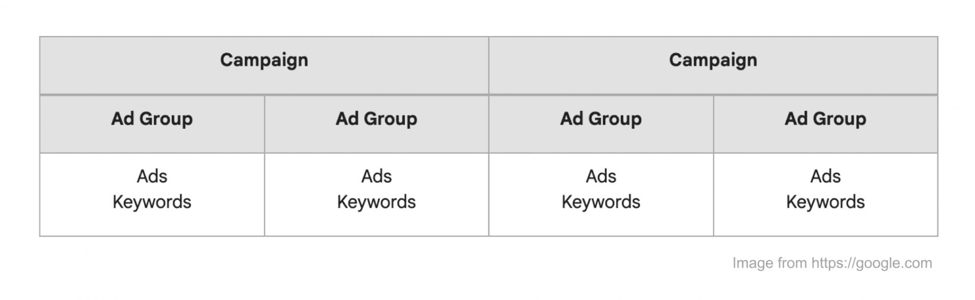 Google UAC: How to Set Up Google App Campaigns