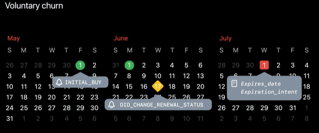 Architecting Subscription Entitlement Engine