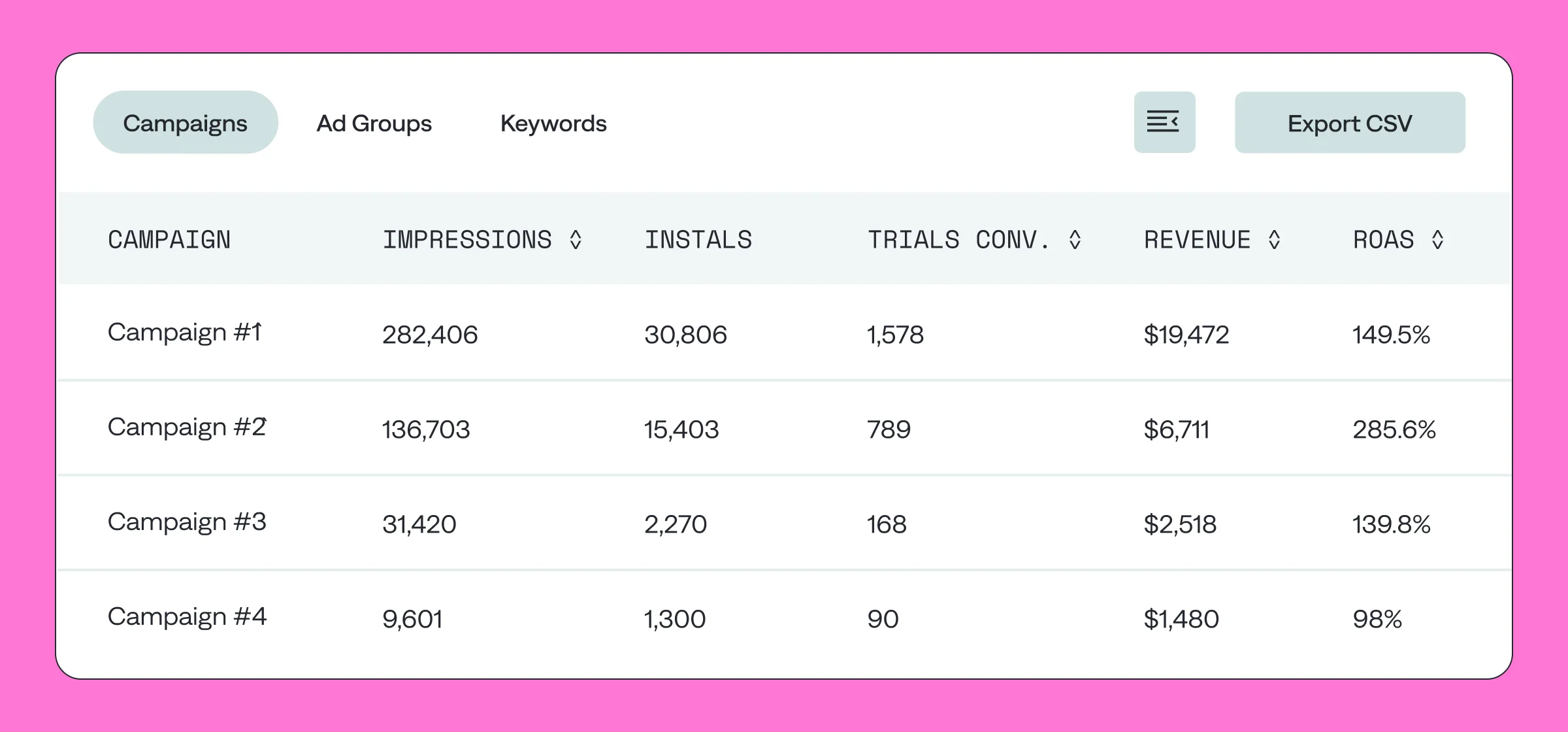 apple search ads campaign analytics