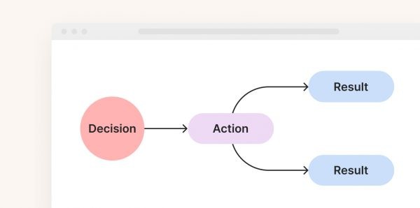 How to Create and Set Up