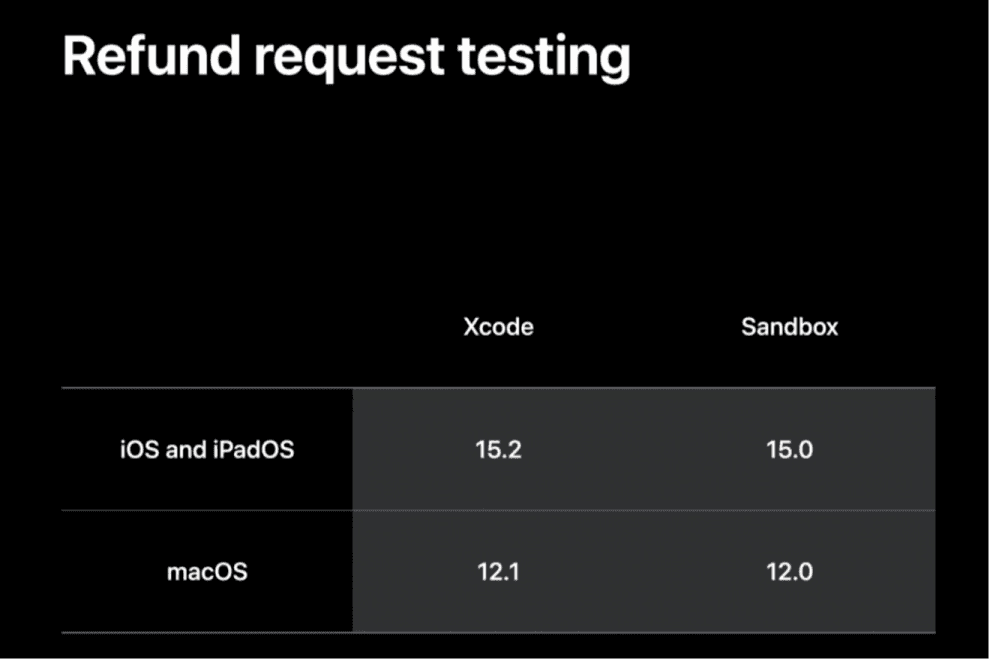 What’s new in StoreKit testing | WWDC22 updates