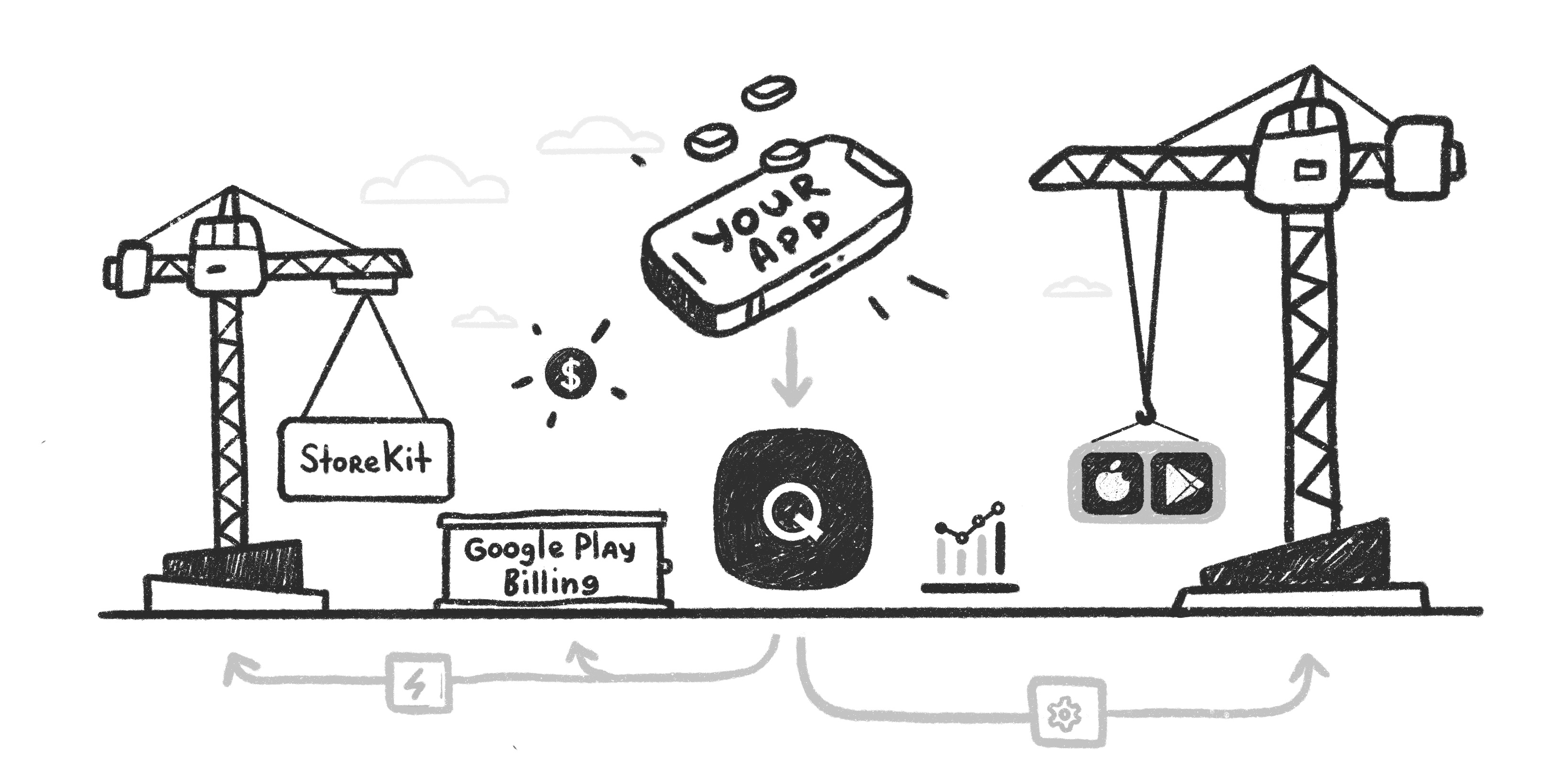 July 2020 Update: Qonversion Launches Product Center & Unity SDK