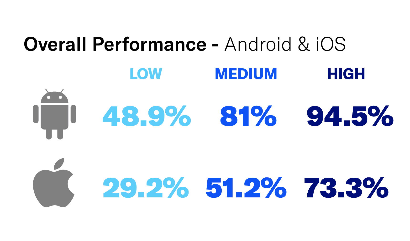 Push notifications for subscription apps to win lost customers back