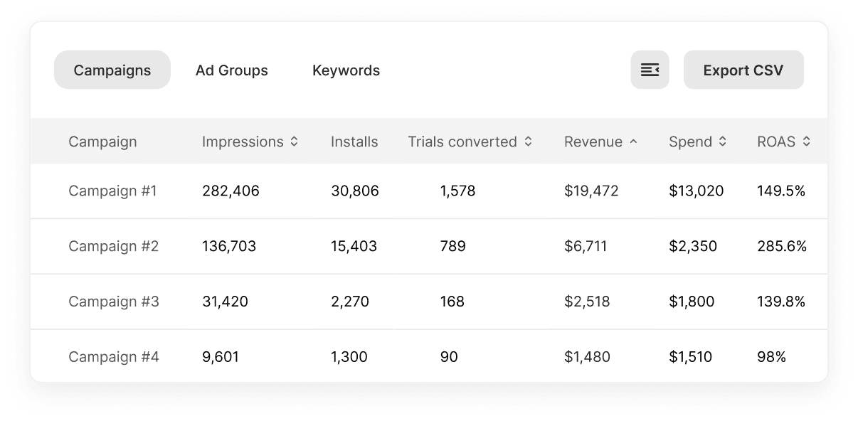 What is Apple Search Ads