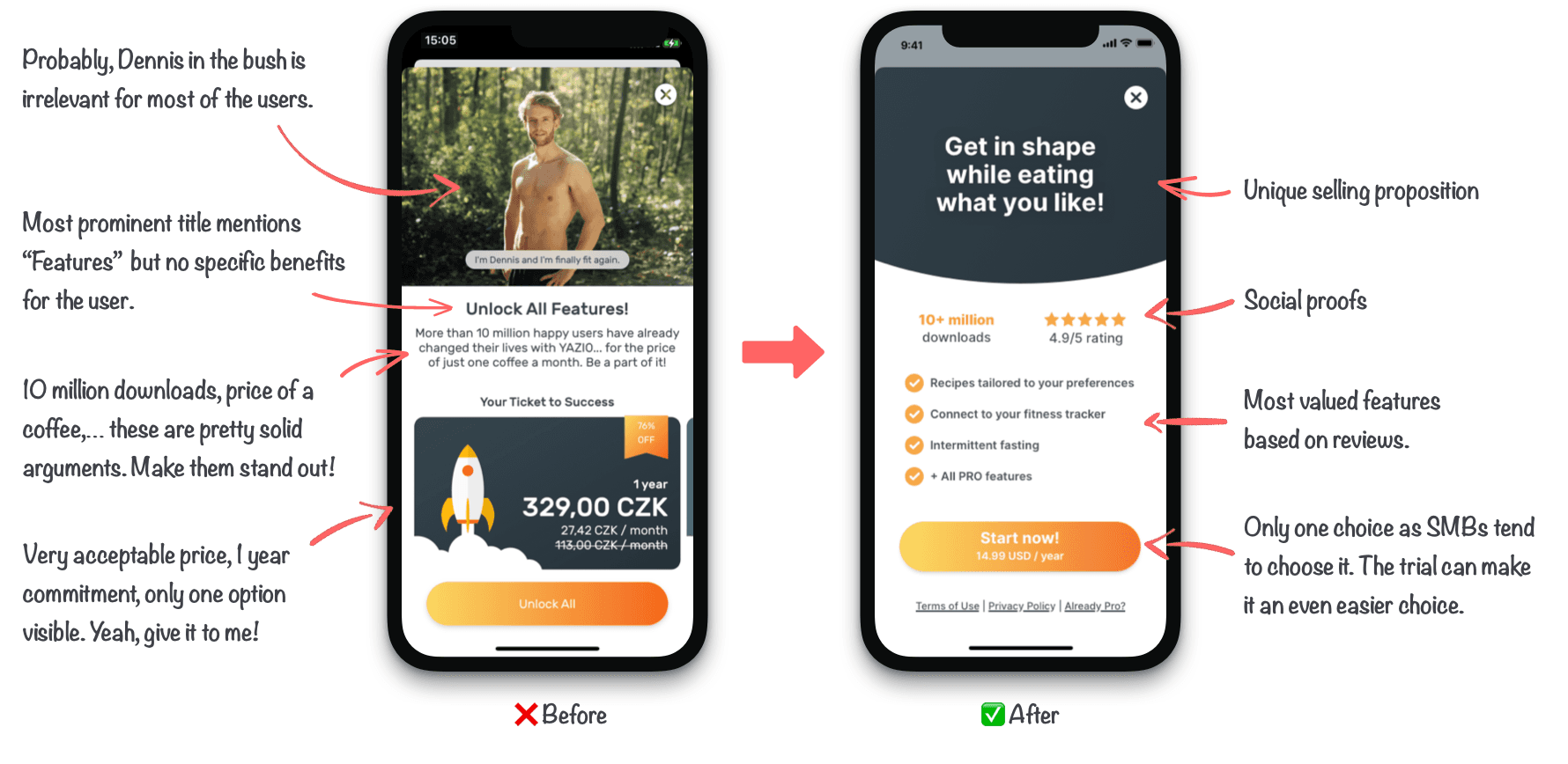 Paywall A.B test example Before/After withpaywall elements breakdown