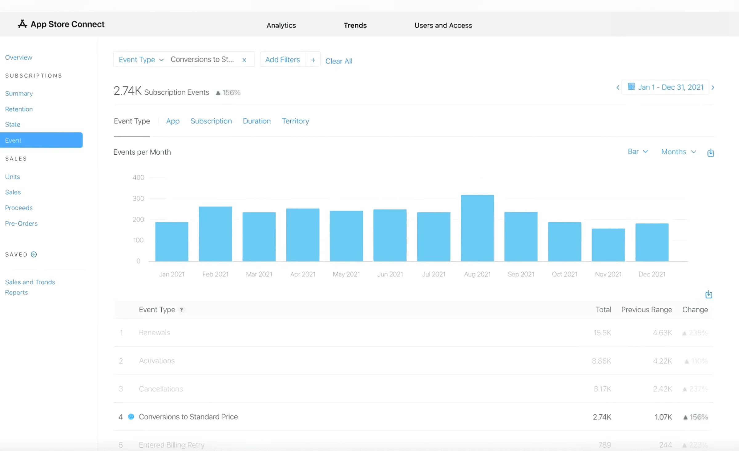 subscription app analytics