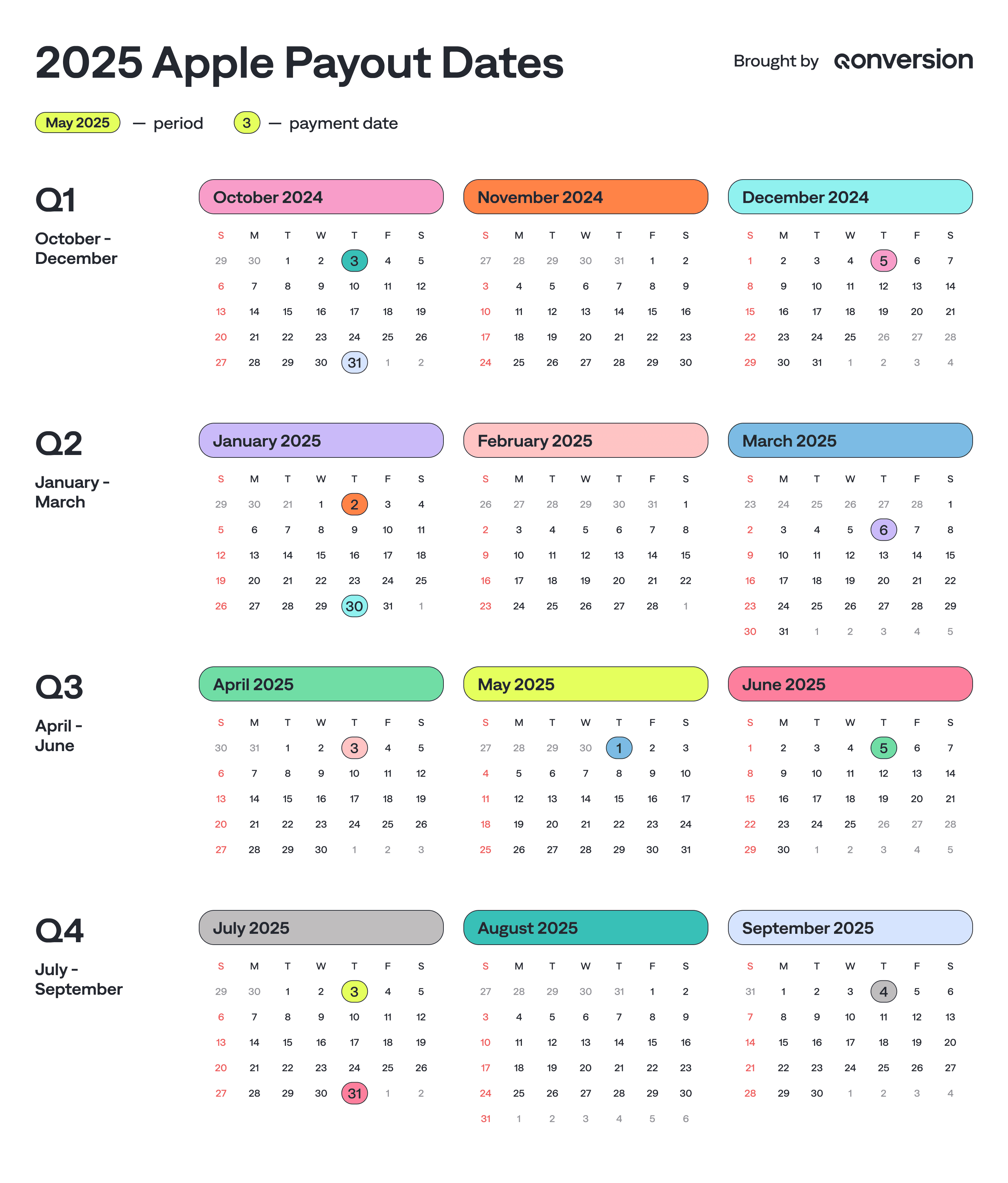 apple fiscal calendar 2025