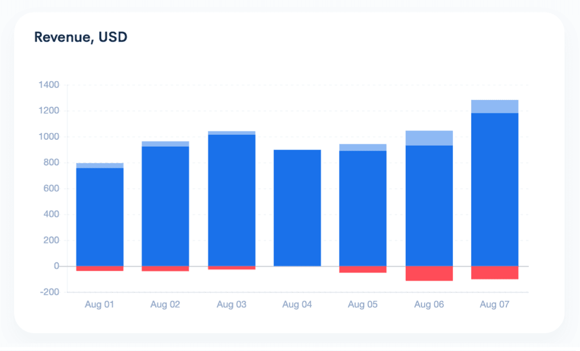 Qonversion August Update: New Integrations and Seed Financing