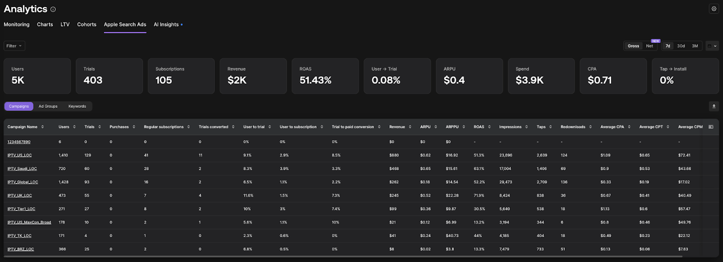 Qonversion Apple Search Ads Dashboard