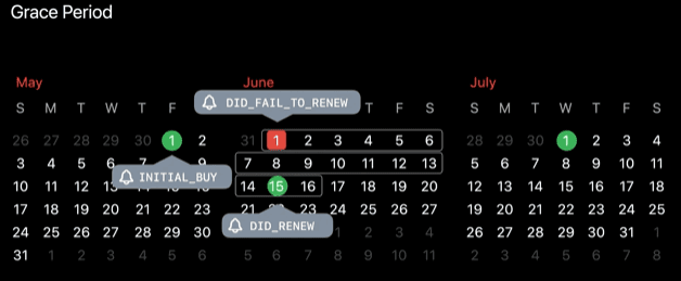 Architecting Subscription Entitlement Engine
