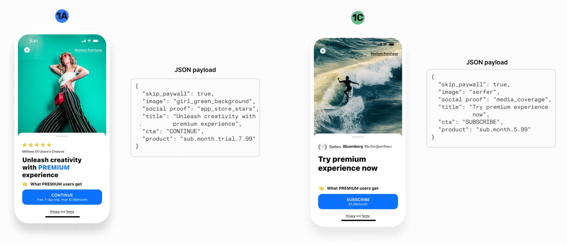 paywall a/b test template for subscription app