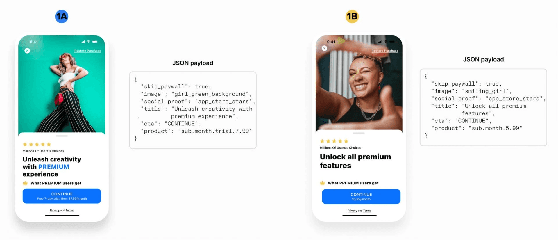 paywall a/b test template for subscription app