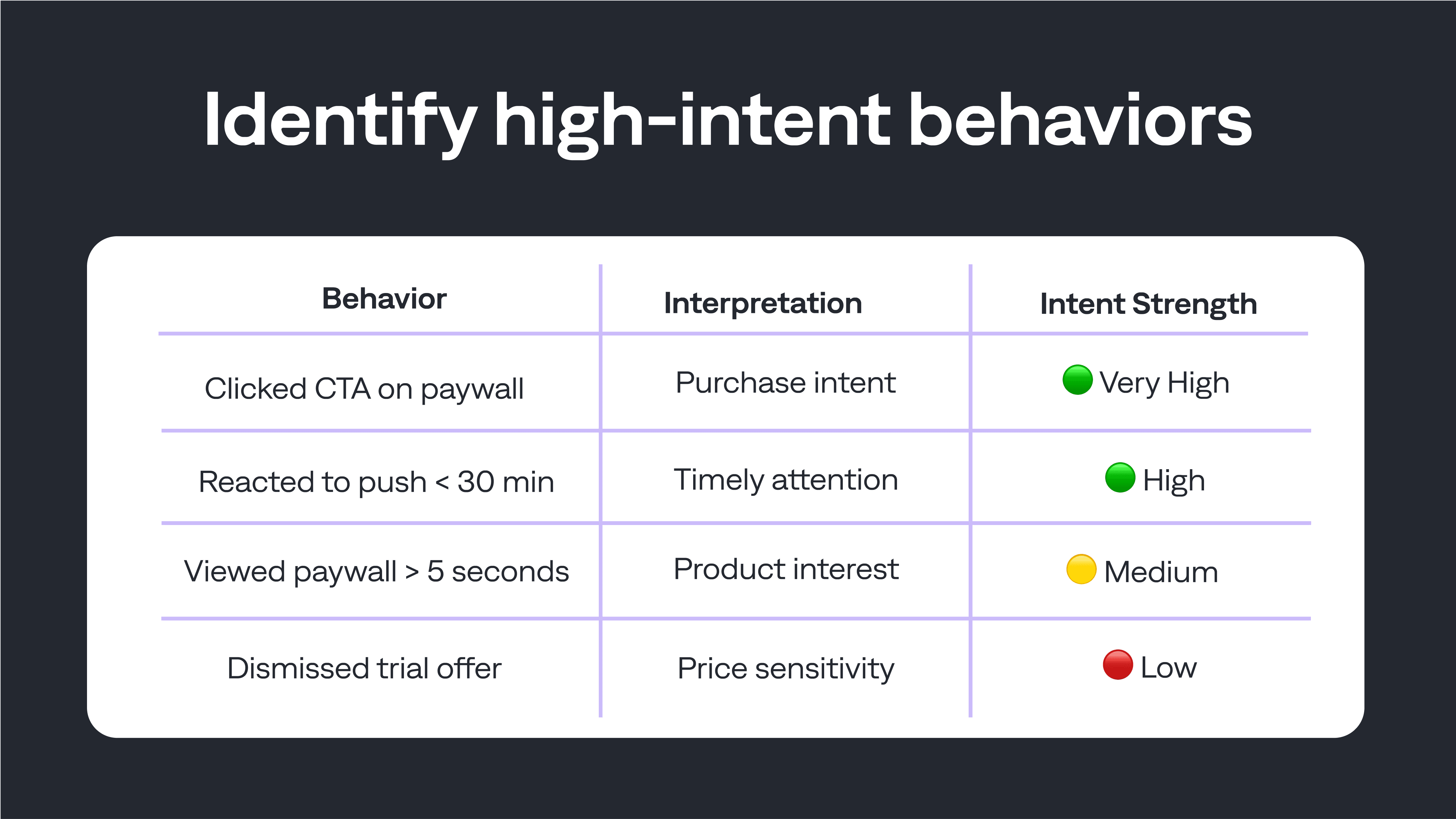 Lifecycle Messaging Strategy for Subscription Growth
