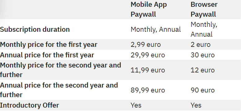 The New York Times Mobile Paywall vs Browser Paywall Prices 